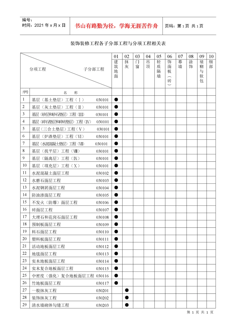 建筑装饰装修工程检验批质量验收记录表.docx