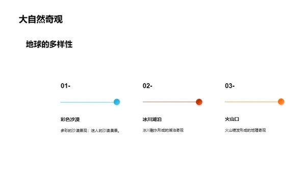 地球的神秘画卷