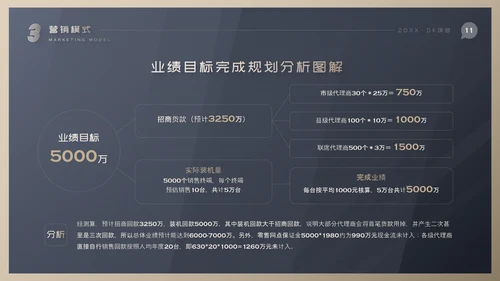 市场营销项目方案PPT模板