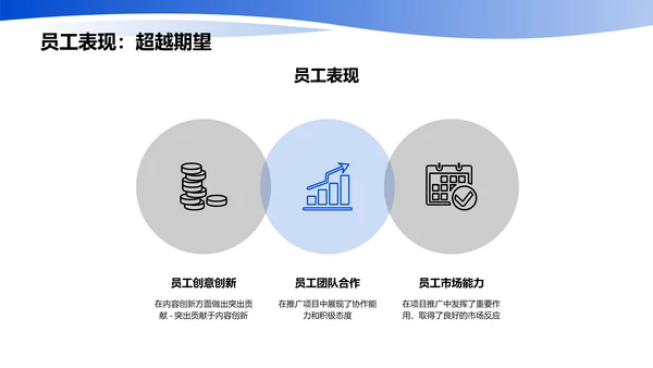 部门年度总结