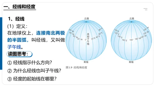 1.1 地球与地球仪（第2课时课件30张）-七年级地理上学期人教版（2024）
