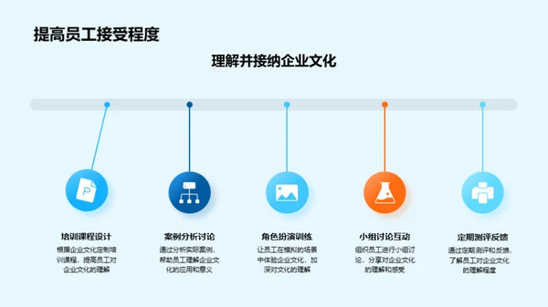 企业文化的培育与传递