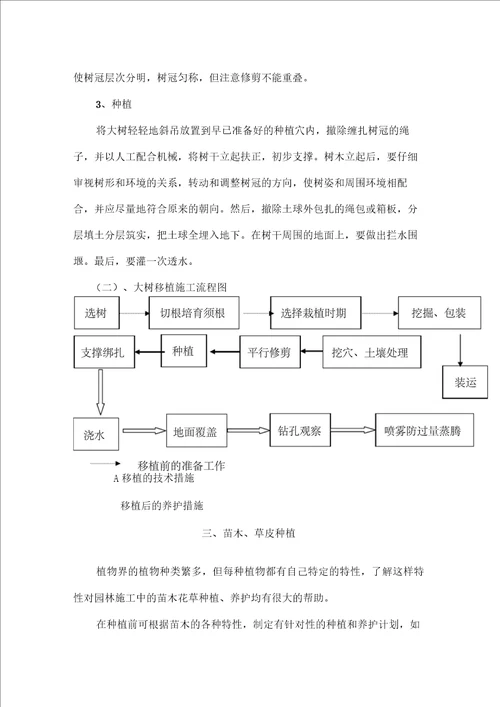 校园绿化施工组织设计