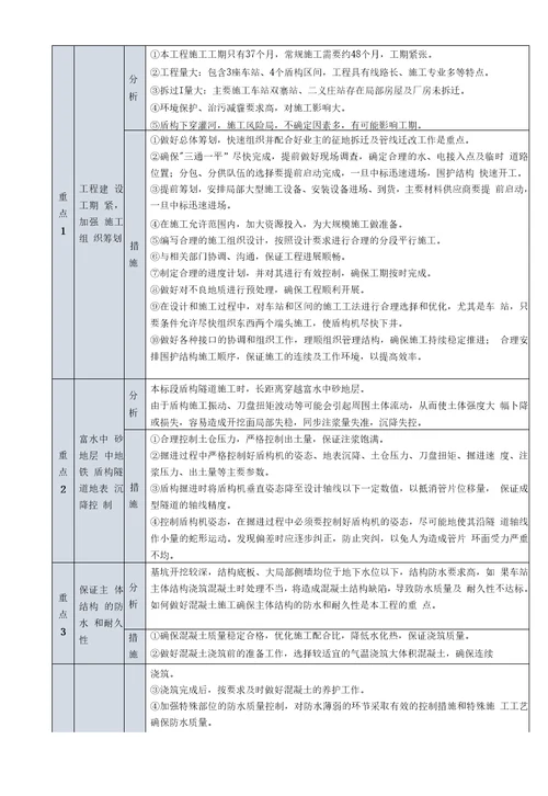 地铁工程特点、重点、难点分析及对策11