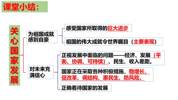 【新课标】10.1 关心国家发展 课件（29张ppt）