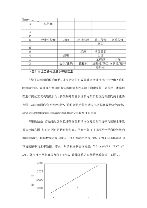 公司绩效与薪酬相结合的管理体系探讨.docx