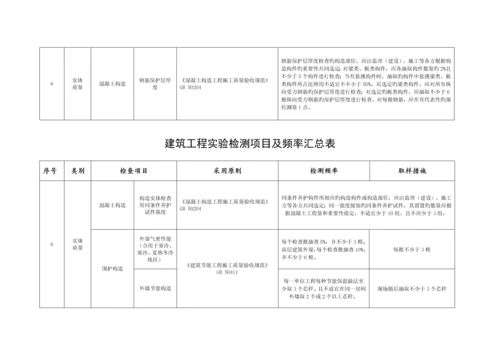 优质建筑关键工程检测试验重点技术管理基础规范进场复验.docx