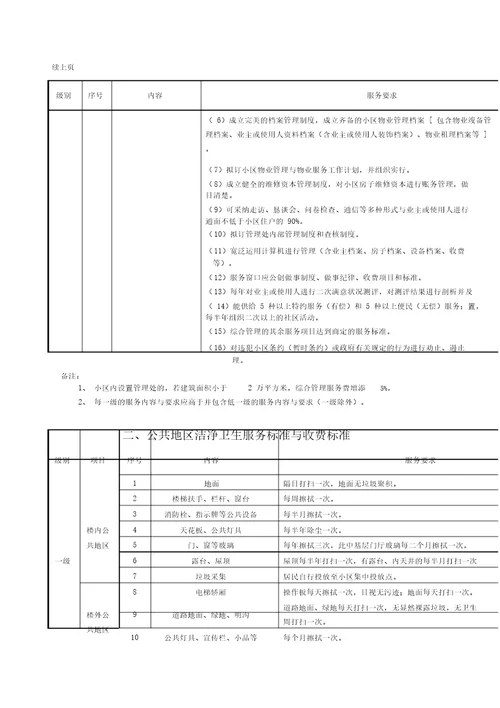 XX住宅物业服务分等收费标准DOC43页