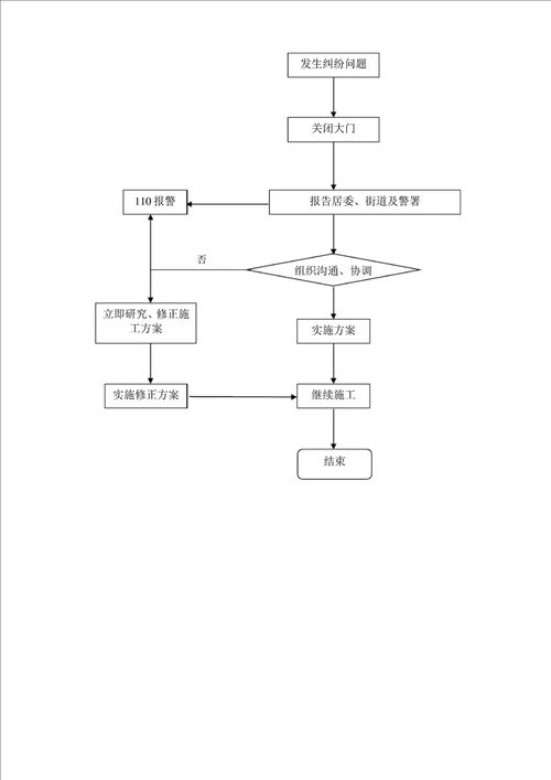 建筑工地环境卫生治理方案