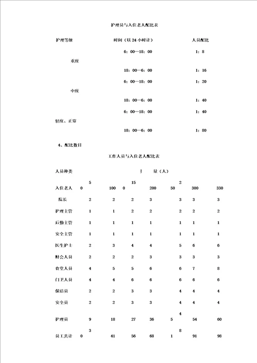 养老院人员配比及经费测算