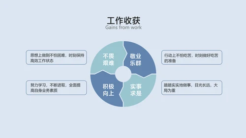 蓝紫色扁平风运营分享交流会