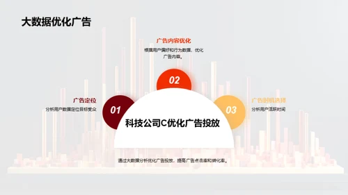 大数据分析在市场营销中的应用