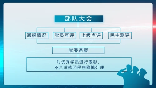 参军报国不负韶华征兵军事部队动态PPT模板