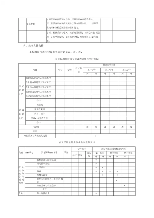 工程测量技术专业教学标准