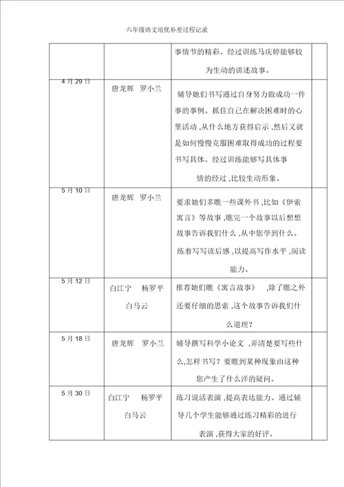 六年级语文培优补差过程记录