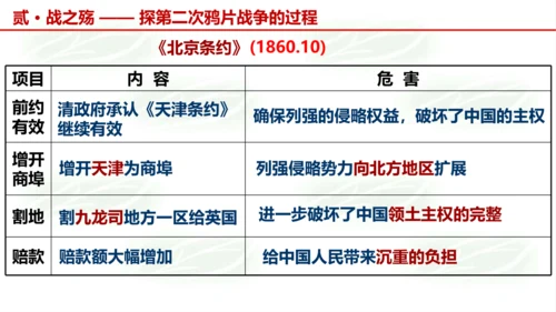 第2课 第二次鸦片战争  课件（15张PPT）