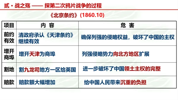 第2课 第二次鸦片战争  课件（15张PPT）