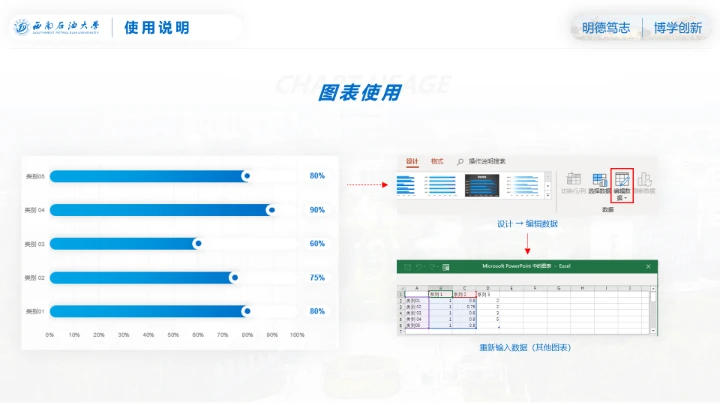 西南石油大学专属课题学术汇报毕业答辩通用PPT模板