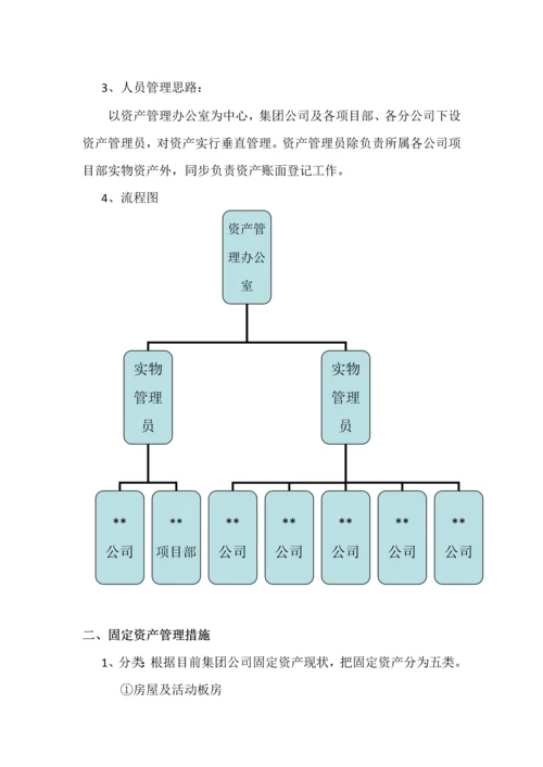 某集团资产管理中心方案.docx