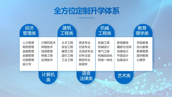 信息化教学设计工作总结汇报动态PPT模板