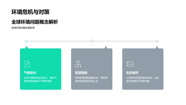 地理学与环境保护课堂PPT模板