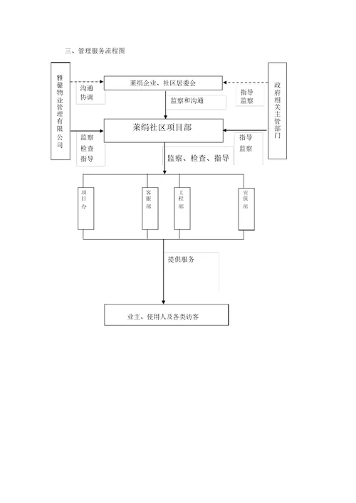 物业公司管理计划书