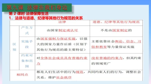 七下道德与法治复习课件 课件(共53张PPT)