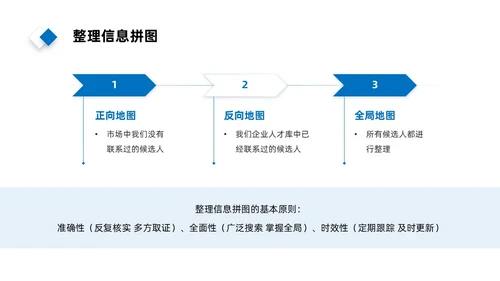 实拍风简约人才画像PPT课件管理