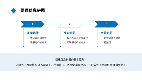 实拍风简约人才画像PPT课件管理