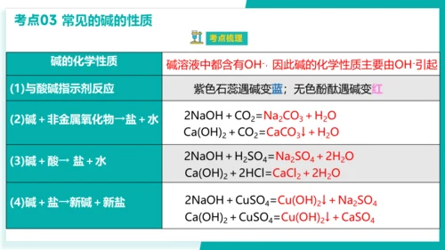 第十单元 酸和碱【考点串讲PPT】(共40张PPT)-2023-2024学年九年级化学中考考点大串讲