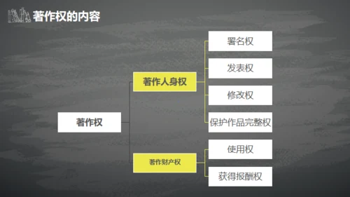 IPR知识产权介绍通用PPT模板