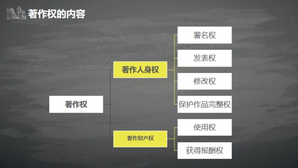 IPR知识产权介绍通用PPT模板