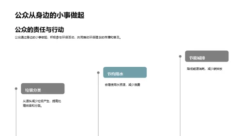 地球环境问题与解决方案