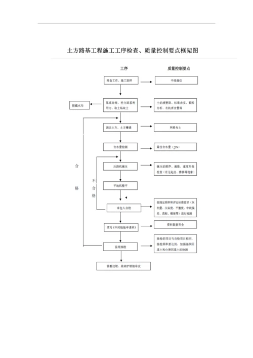 公路质量控制要点及质量通病防治手册(含图).docx