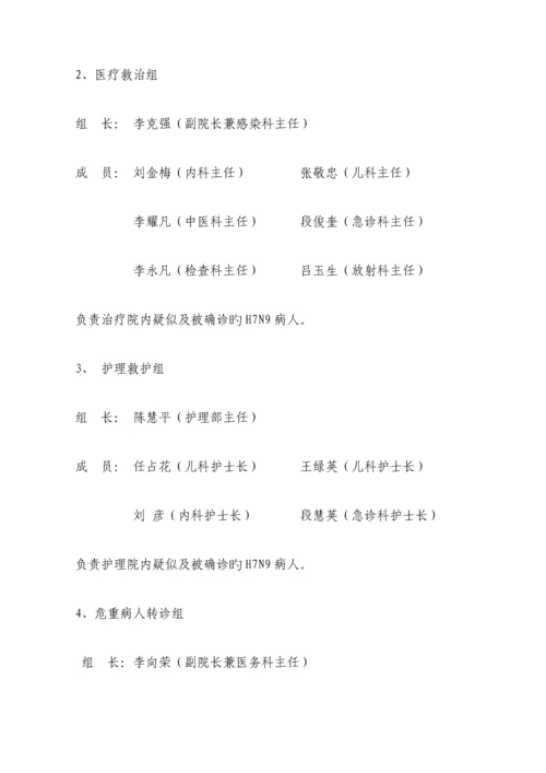 禽流感医疗救治应急方案.docx