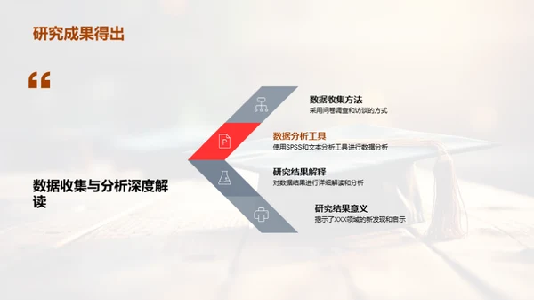 硕士论文之旅