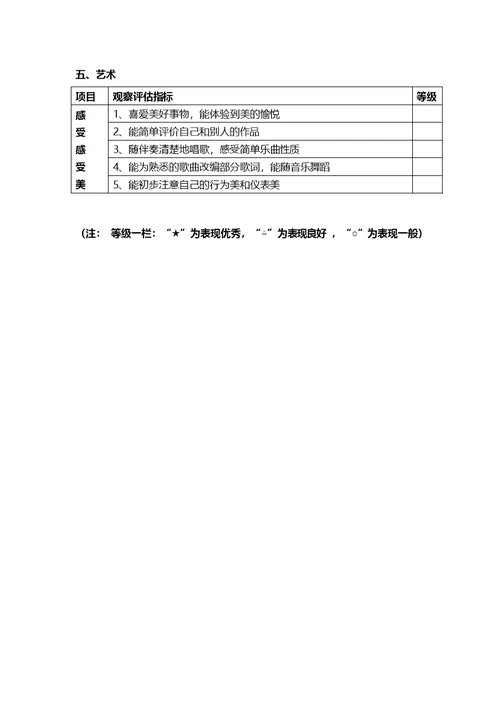 幼儿园大、中、小班幼儿发展评估表