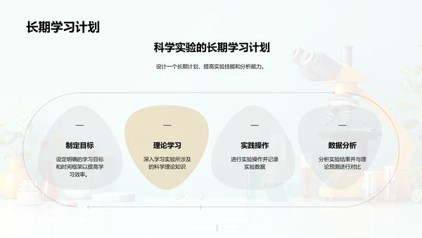 科学实验剖析PPT模板