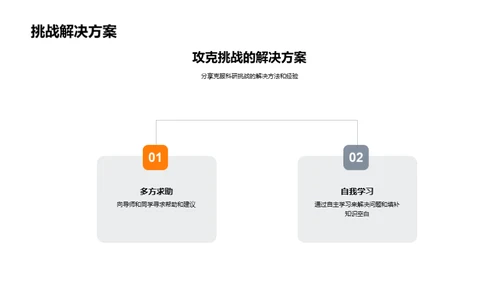 科研路上的挑战与克服