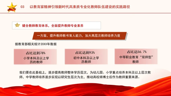 以教育家精神引领新时代高素质专业化教师队伍建设专题党课PPT
