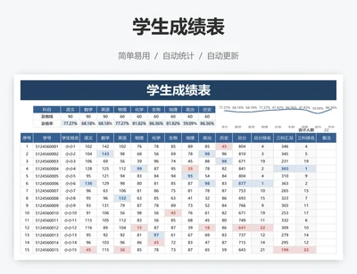 学生成绩表