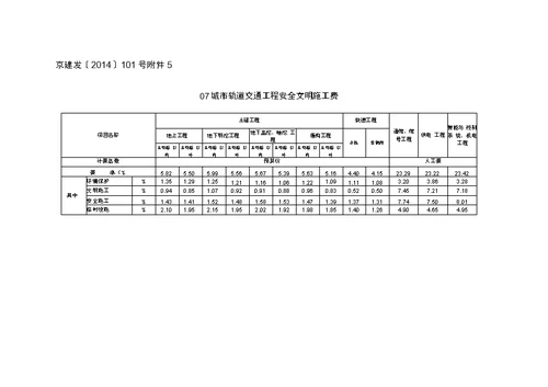 安全文明施工费率