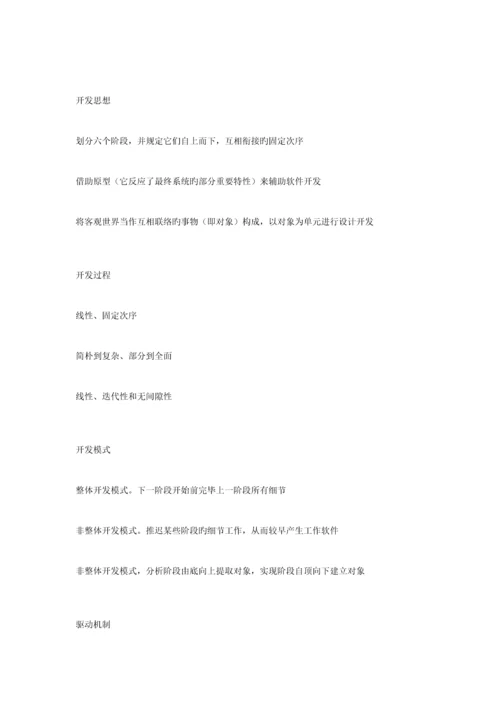 GIS设计与实现复习资料.docx