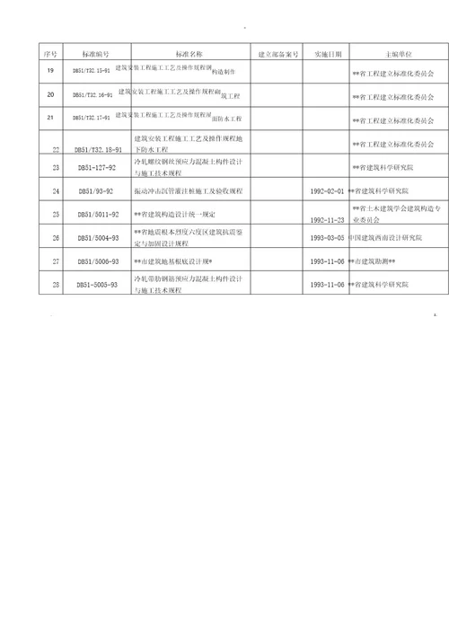 四川省工程建设地方标准