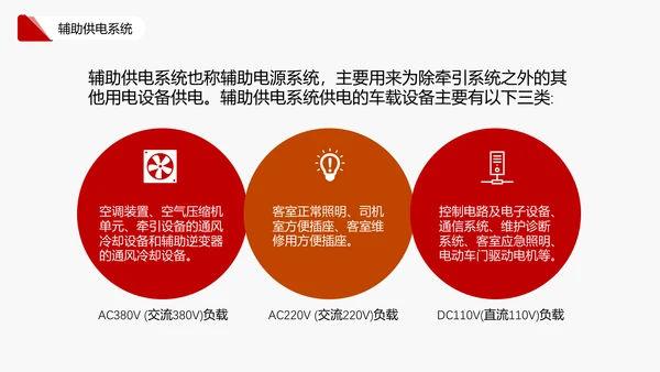 车辆电气系统的认识机车铁路通用PPT模板