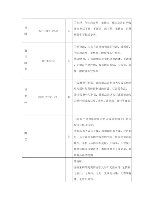 学校公司食堂餐厅服务质量控制方案.docx