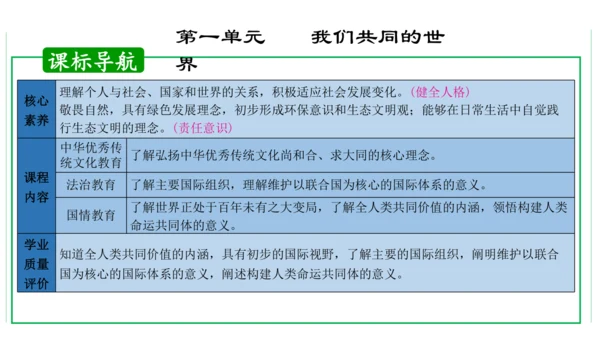 第一单元  我们共同的世界单元复习课件(共50张PPT)2023-2024学年度道德与法治九年级下册