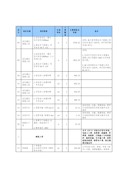 2015年广东移动基站配套取费标准