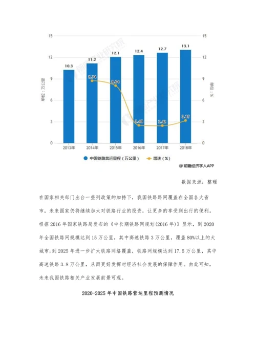 中国铁路行业市场现状及发展前景分析-未来关产业发展前景可观.docx