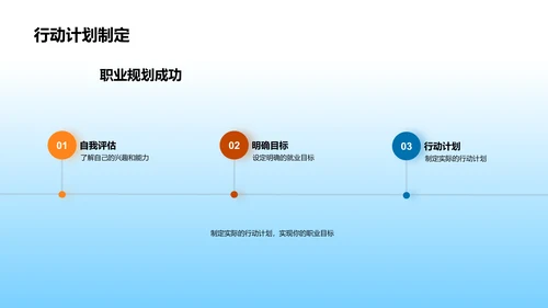 职业规划报告PPT模板